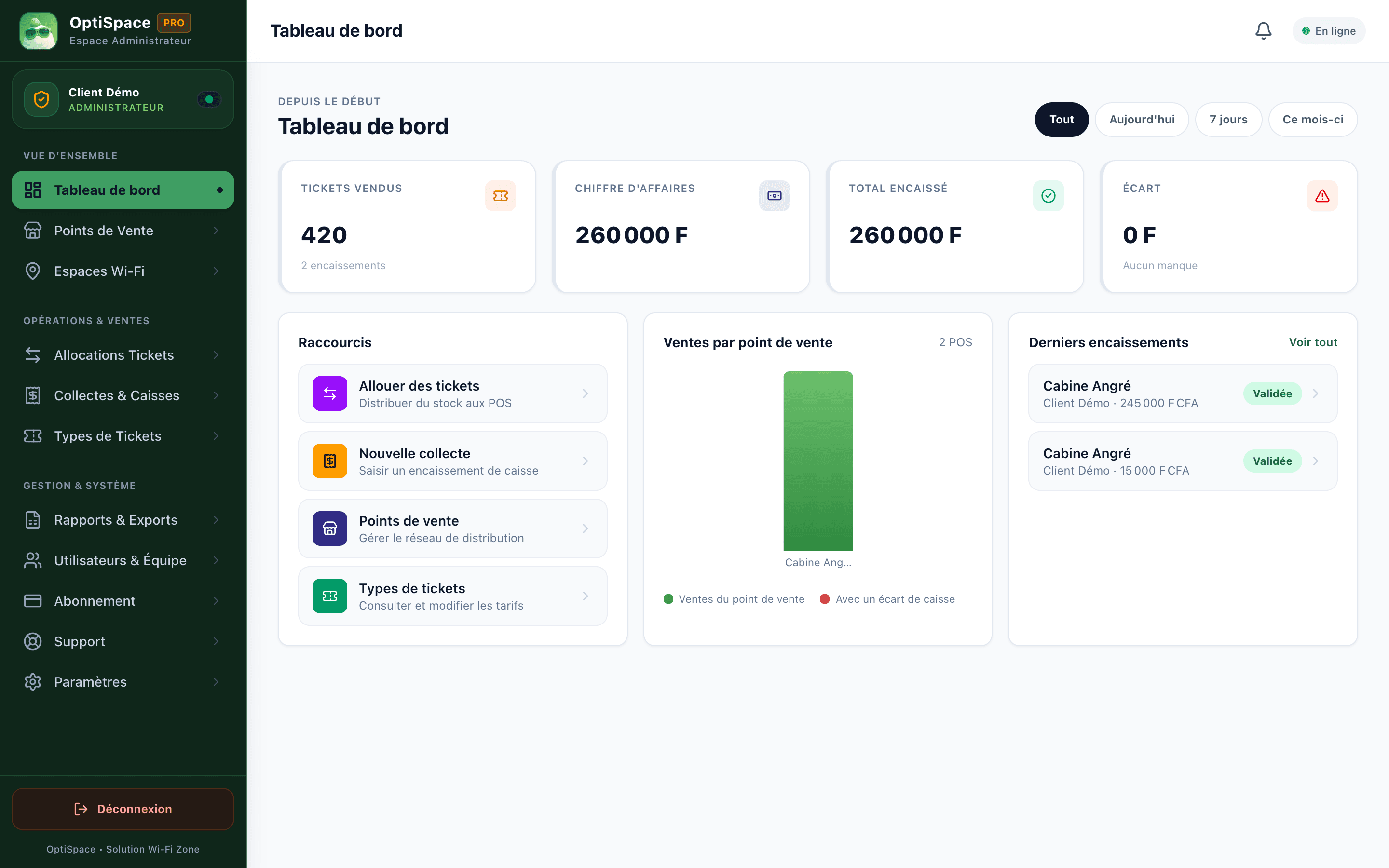 Écran OptiSpace : Tableau de bord